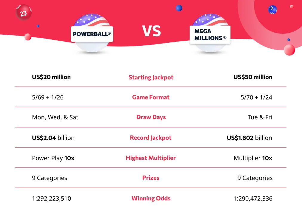 What's the Difference Between Powerball and Mega Millions Rules